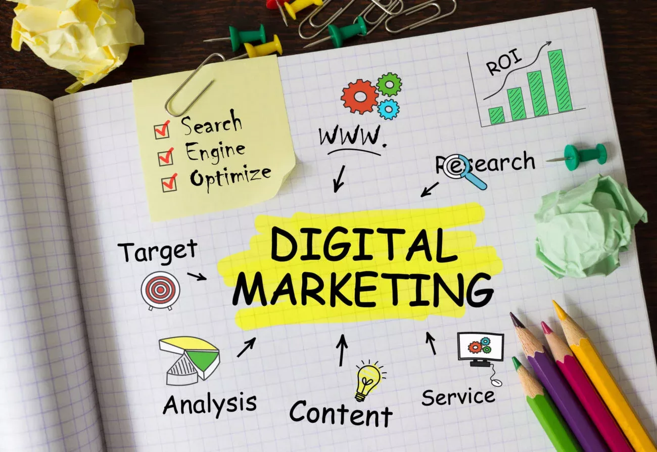 Motivational image about digital marketing and its components